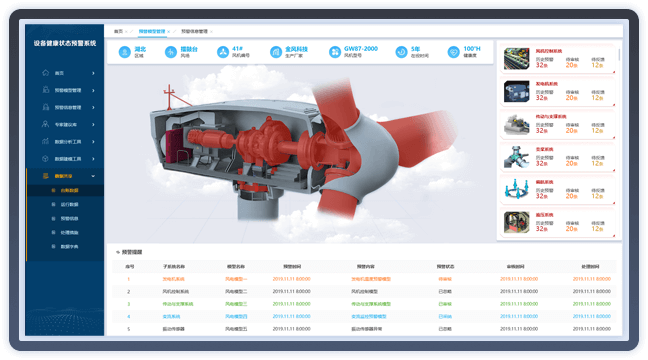 新能源發(fā)電設(shè)備故障預(yù)警與健康狀態(tài)管理