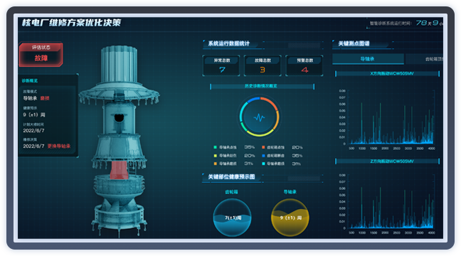 核電設(shè)備智慧運(yùn)維決策