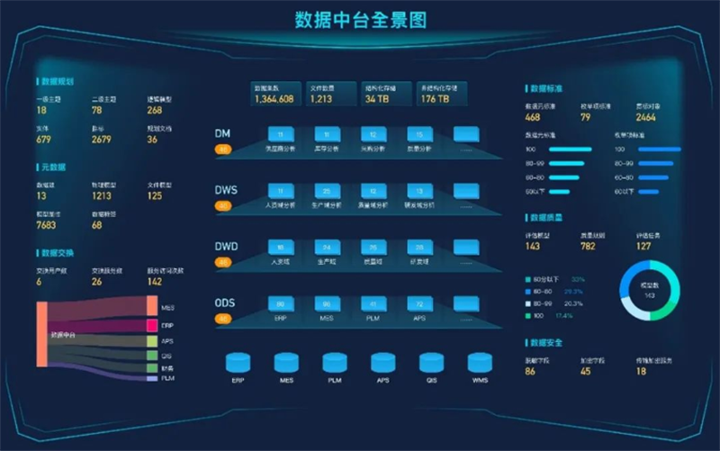 數(shù)據(jù)治理篇 | 2022精進深耕博佳績，2023勇往直前譜新篇