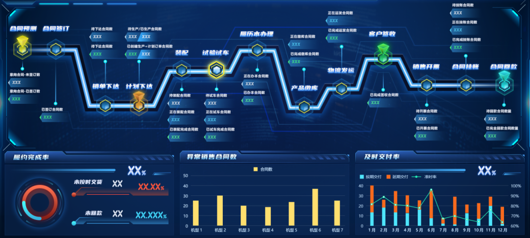 案例鑒史，智啟未來系列——數(shù)據(jù)賦能業(yè)務(wù)，數(shù)字生產(chǎn)運(yùn)營(yíng)篇