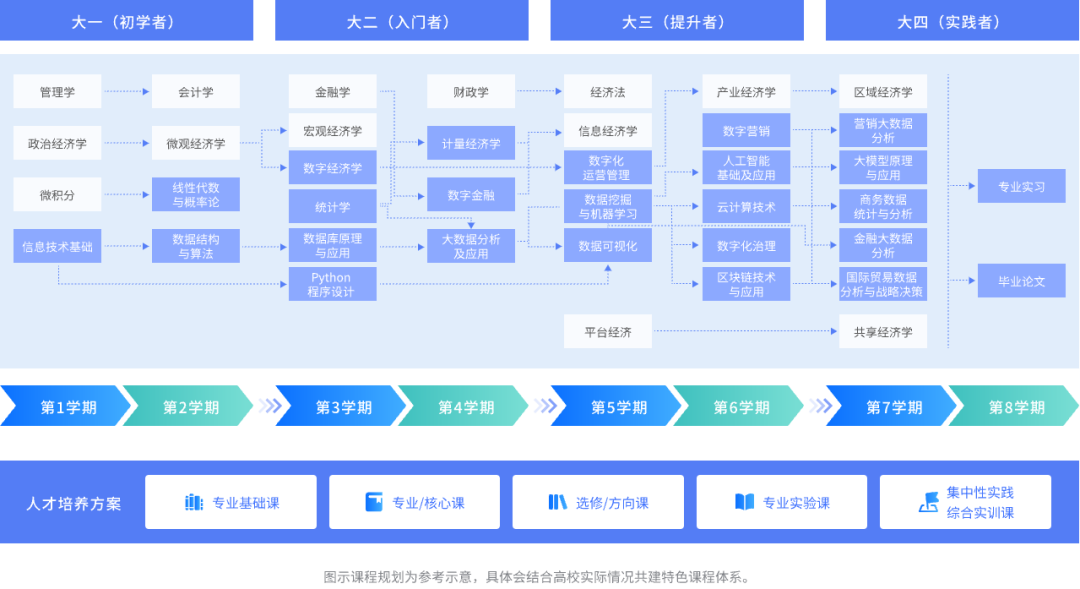 數(shù)字經(jīng)濟(jì)時(shí)代，高校數(shù)字經(jīng)濟(jì)專(zhuān)業(yè)人才培養(yǎng)如何與產(chǎn)業(yè)對(duì)接？