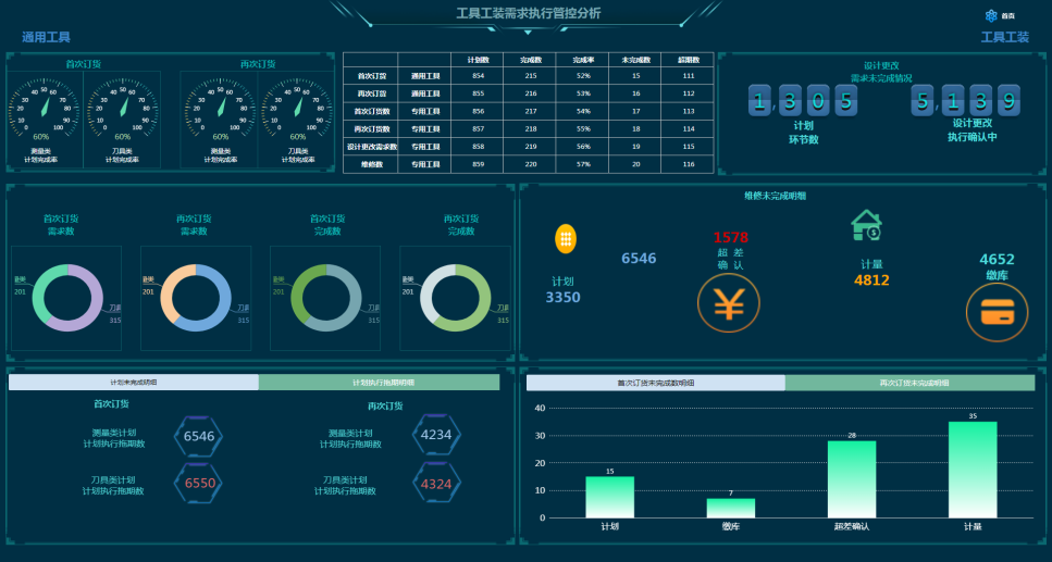案例鑒史，智啟未來系列——查漏補(bǔ)缺，物資全面貫通管理篇