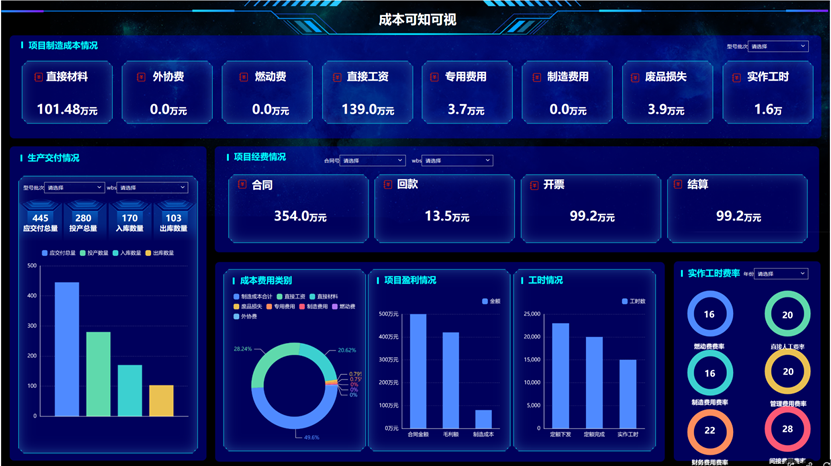 案例鑒史，智啟未來(lái)系列——成本透明，智慧決策篇