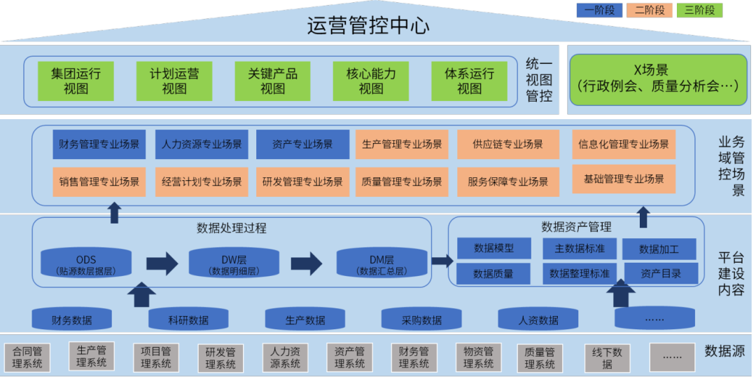 案例鑒史，智啟未來系列——數(shù)據(jù)互通，高效分析應(yīng)用篇