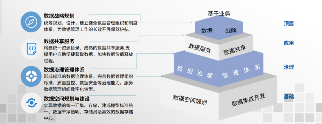 大模型時代，數(shù)據(jù)標準如何成為可信數(shù)據(jù)空間的“安全護城河”？